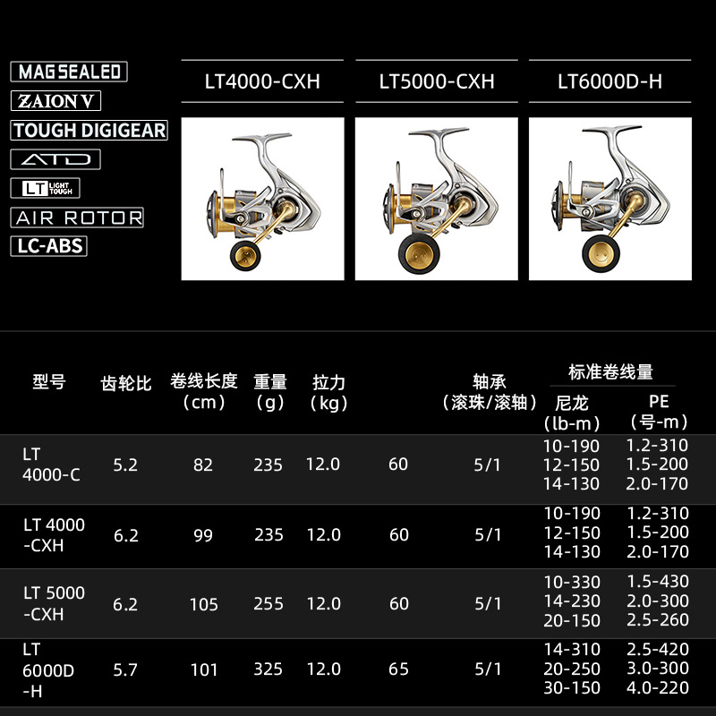 DAIWA FREAMS LT Mulinello da p - Daiwa Reel Bg recensione e prezzo