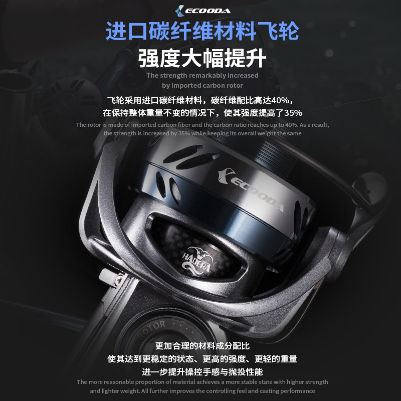 ECOODA-Mulinello da pesca in a - Daiwa Reel Bg recensione e prezzo