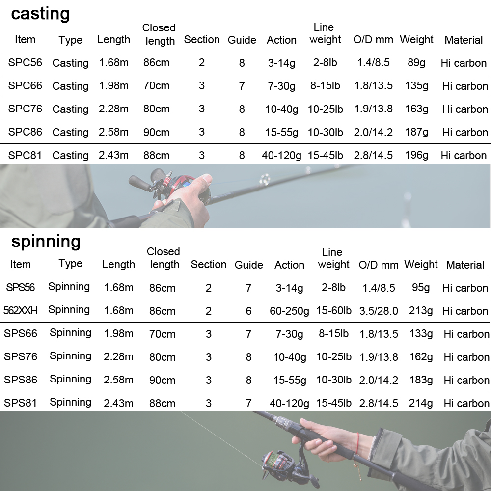Obei Spurs 1.98m 2.28m 2.58 3  - Fishing Rod Surf recensione e prezzo