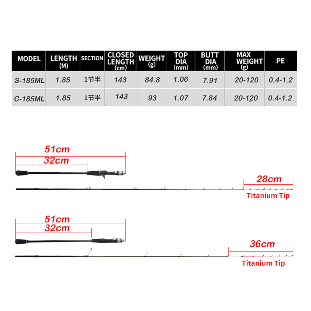 Canna da pesca leggera Johncoo - Fishing Rod Surf recensione e prezzo